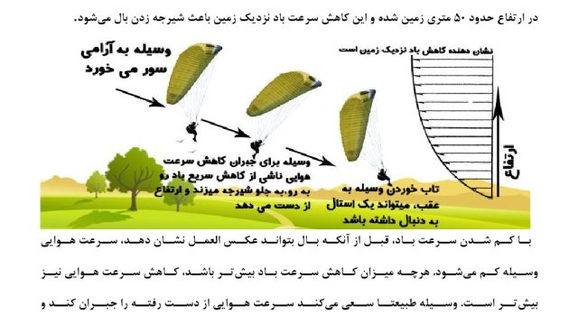 مستقل پاراگلایدر
