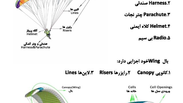 مبتدی پاراگلایدر