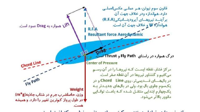 متوسطه پاراگلایدر