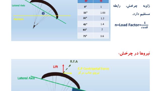 متوسطه پاراگلایدر