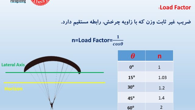 پاورپوینت متوسطه پاراگلایدر