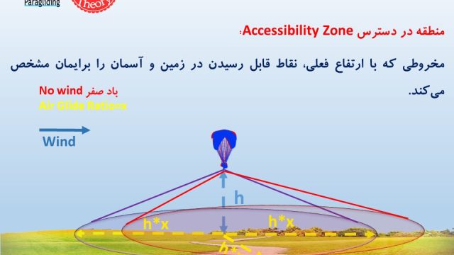 پاورپوینت متوسطه پاراگلایدر